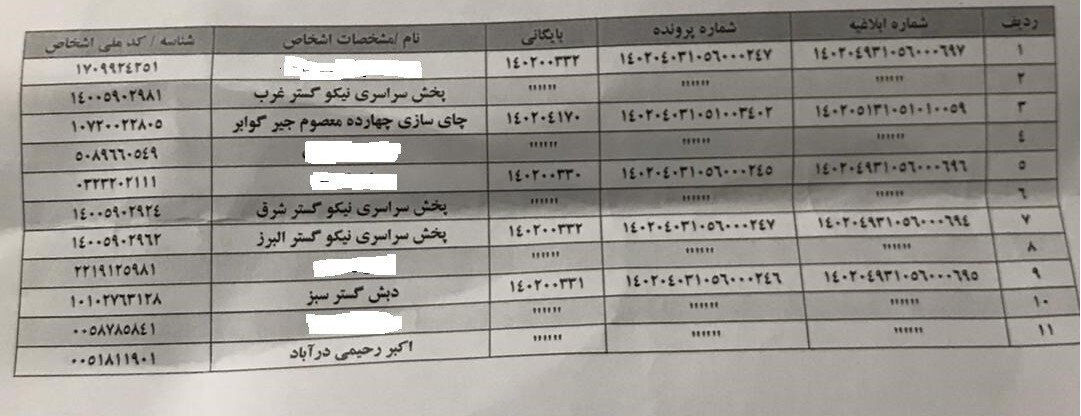 دستور توقیف اموال مرتبطان چای دبش صادر شد