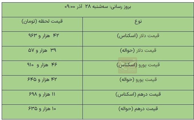 قیمت دلار , قیمت یورو , قیمت درهم امارات , قیمت ارز , 