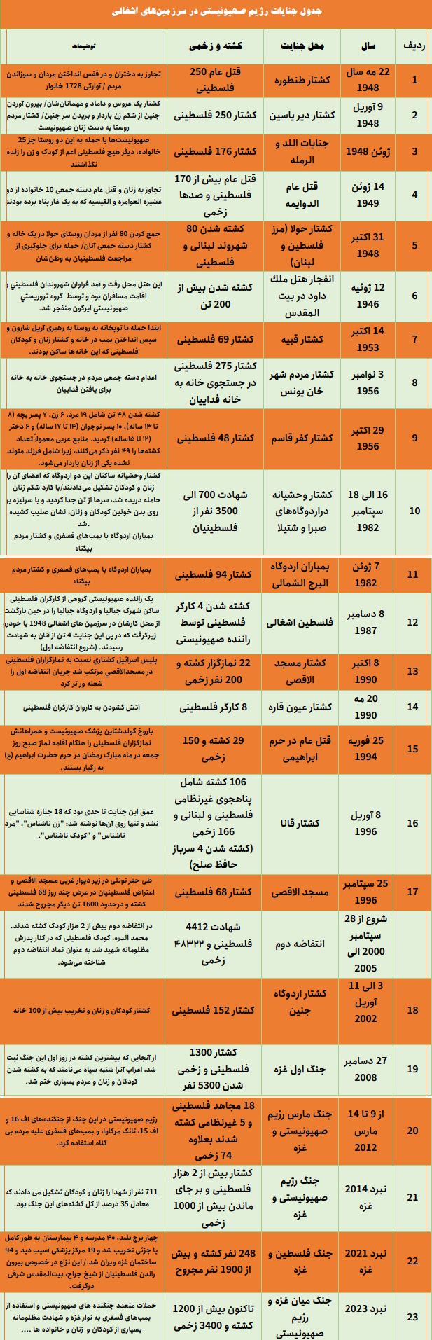 رمز عملیات، مقاومت از غزه تا قدس