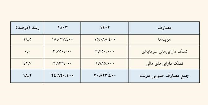 سخنگوی کمیسیون تلفیق بودجه: منابع متناسب‌سازی حقوق بازنشستگان از محل افزایش مالیات بر ارزش افزوده تامین می‌شود