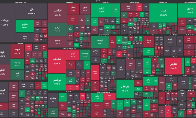 شاخص کل در مسیر اصلاح!