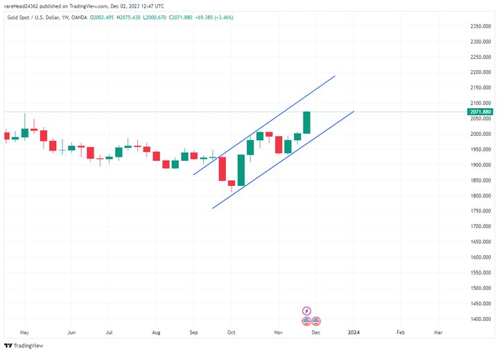 طلا بر لبه تیغ؛ صعود سنگین قیمت طلا در راه است یا سقوط آزاد؟