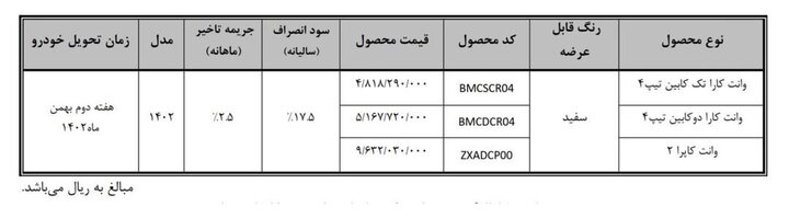 عاملیت‌ها کارا و کاپرا به صورت نقدی به فروش گذاشته می‌شود