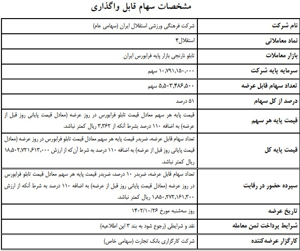 عرضه 51 درصد سهام کنترلی استقلال و پرسپولیس لغو شد