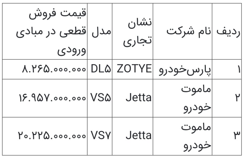 ‌عرضه ۳ خودروی وارداتی در سامانه یکپارچه از امروز+ قیمت