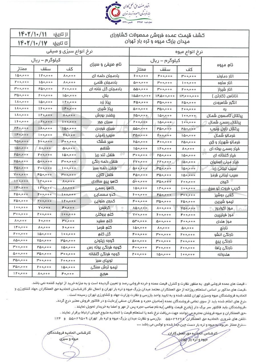 سازمان میادین میوه و تره‌بار , بازار میوه , 