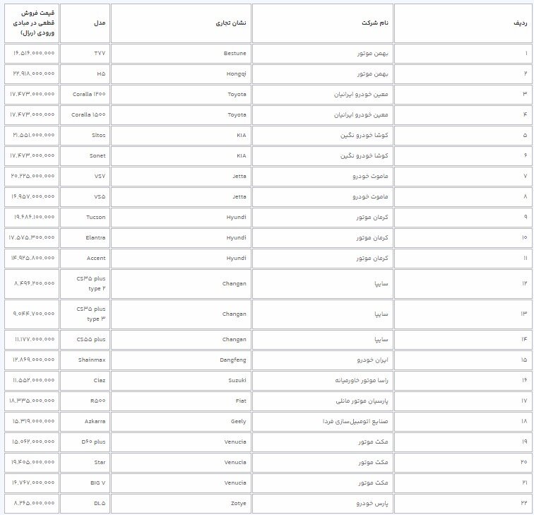 قیمت قطعی ۲۲ خودروی وارداتی جدید اعلام شد