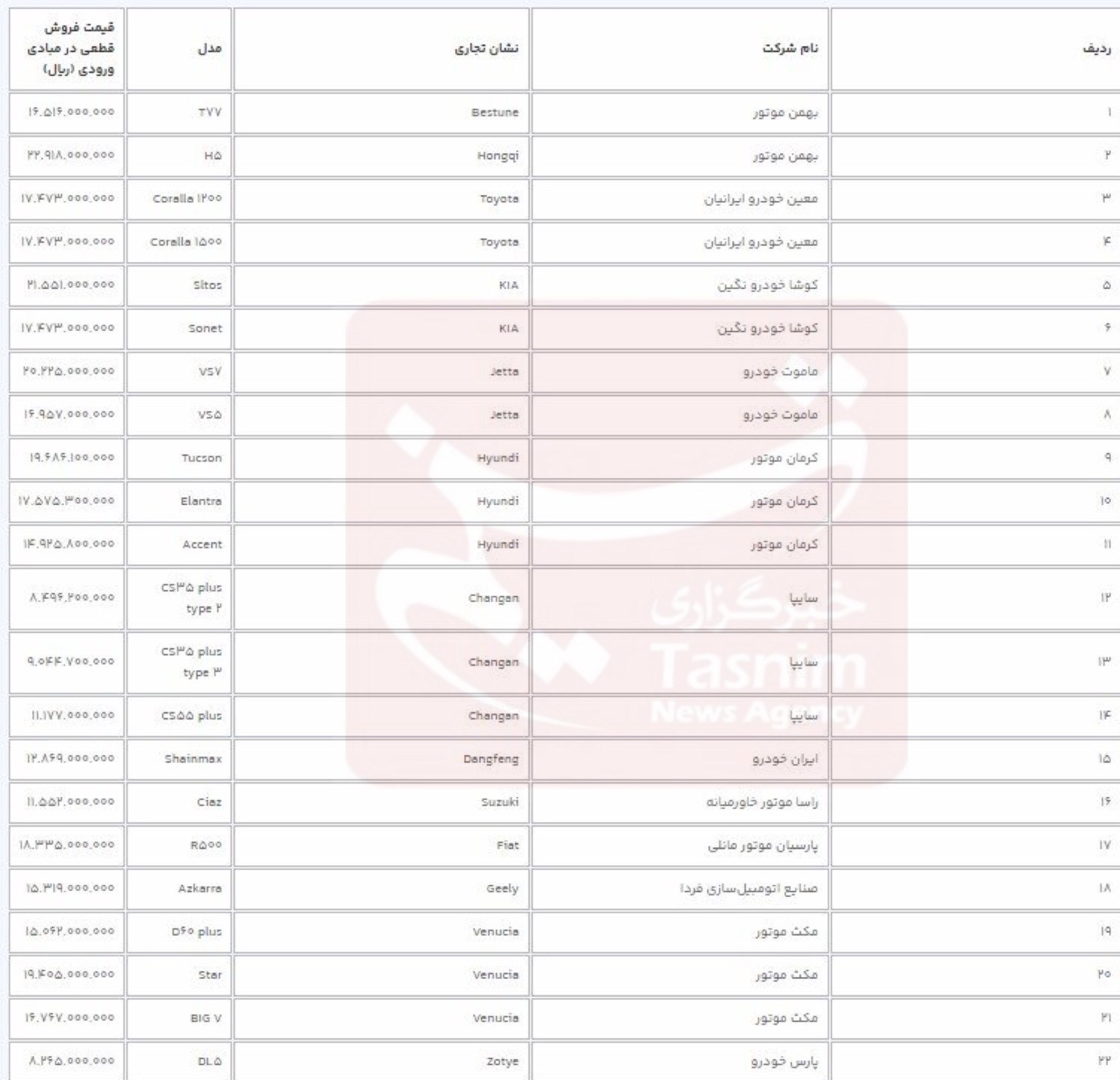 قیمت قطعی ۲۲ خودروی وارداتی جدید اعلام شد+ جدول