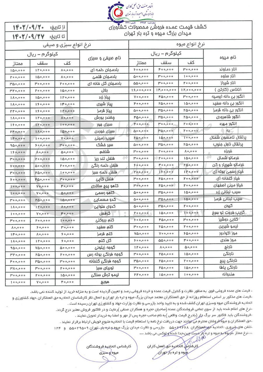 قیمت میوه شب یلدا اعلام شد