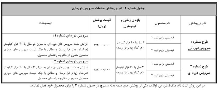 نحوه تکمیل وجه متقاضیان فیدلیتی پرایم اعلام شد