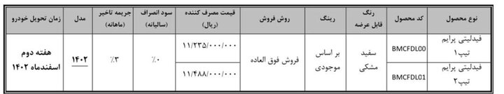 نحوه تکمیل وجه متقاضیان فیدلیتی پرایم اعلام شد