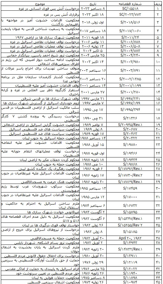 وتویی که صدای طبل رسوایی آمریکا را بلندتر کرد!