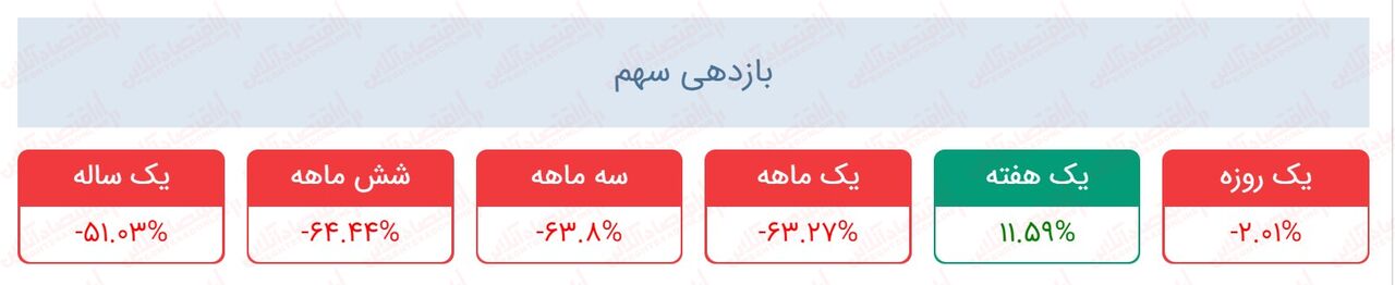 «وخارزم» در چه قیمت‌هایی ارزنده است؟