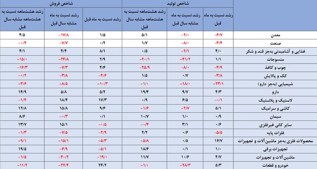 ورق در بازار خودرو برگشت!