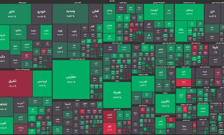 پایان اصلاحات در اولین روز هفته / شاخص ۶ هزار واحد رشد کرد!