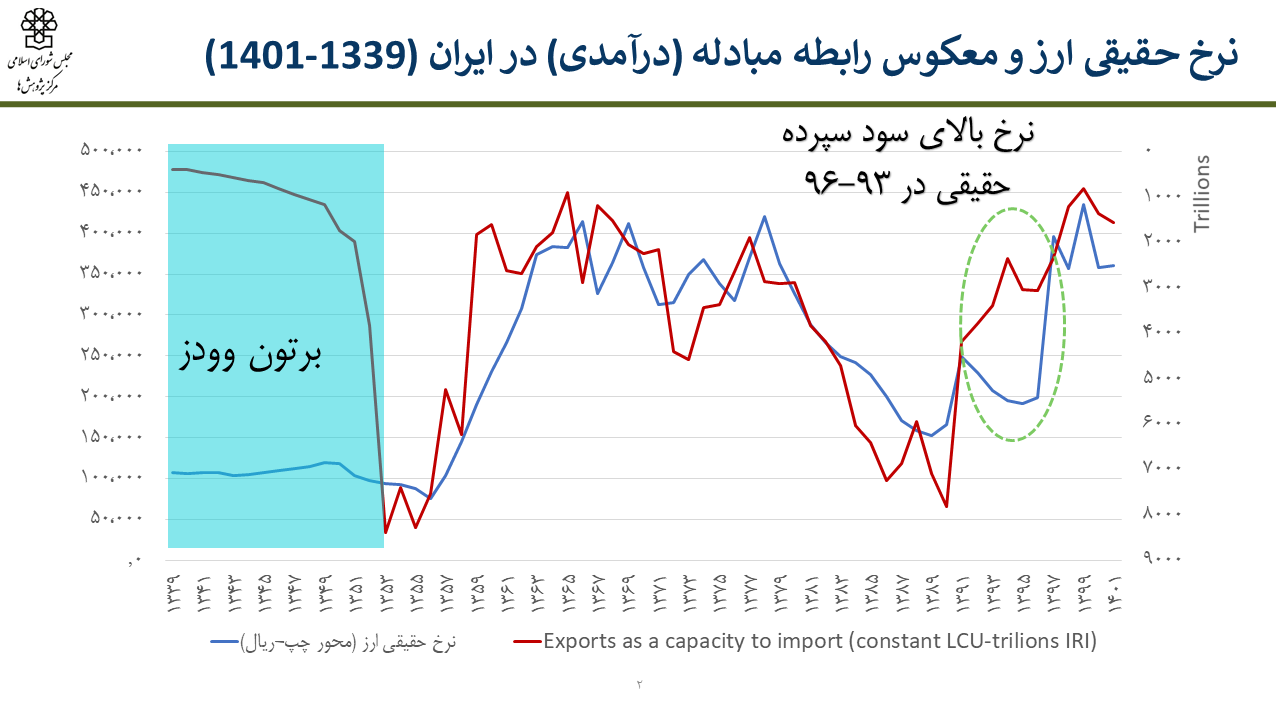 پایان رویای رسیدن به رفاه با تزریق رانت نفتی