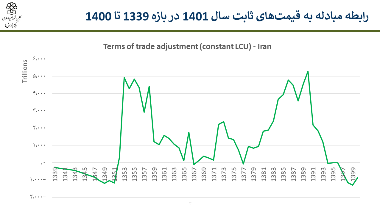 پایان رویای رسیدن به رفاه با تزریق رانت نفتی