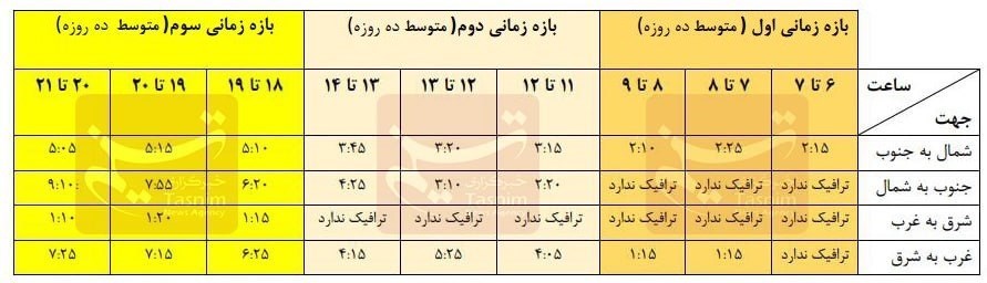 پروژه میدان جمهوری؛ نابودی تنها میدان‌گاه کرج فقط برای ۶ دقیقه ترافیک؟!