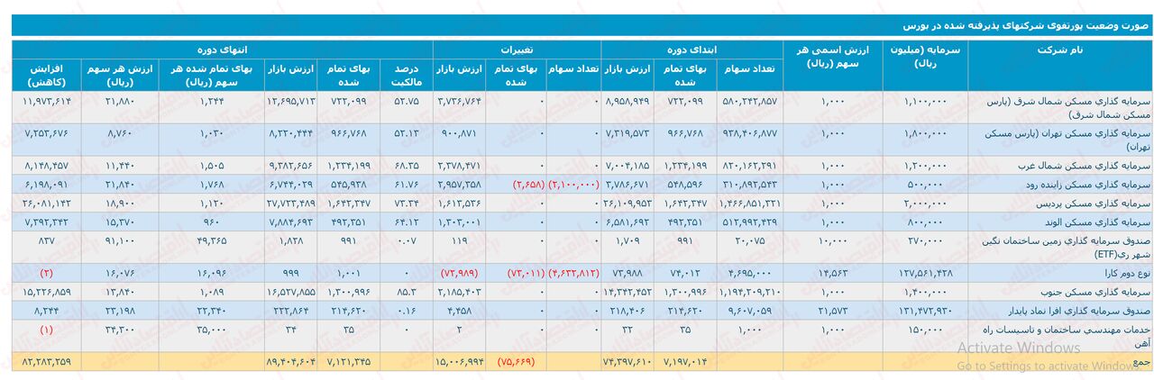 پیش روی یک سناریوی تحلیلی و رشد قابل توجه ثمسکن در فصل پاییز