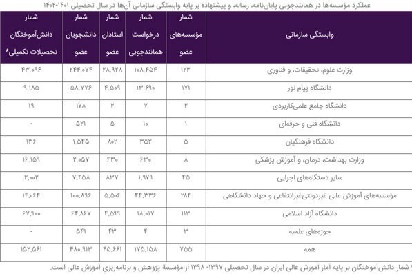 دانشگاه های جمهوری اسلامی ایران , 