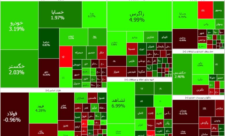 کدام نماد بورس مستعد رشد است؟