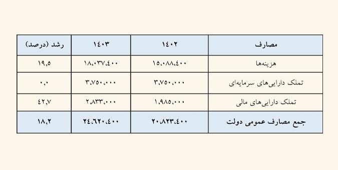 جدول گزارش کمیسیون تلفیق