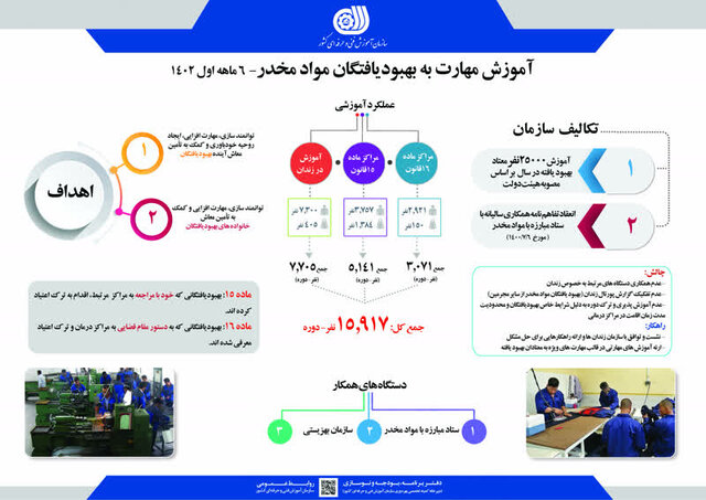 گسترش چتر آموزش‌های مهارتی برای معتادان بهبودیافته