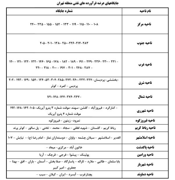 ۱۱۴ جایگاه استان تهران در مدار سوخت‌رسانی قرار گرفت