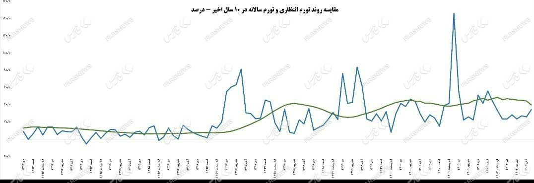 4 عامل اثرگذار بر دلار در بازگشت به ‌کانال ۴۹ هزار تومان‌