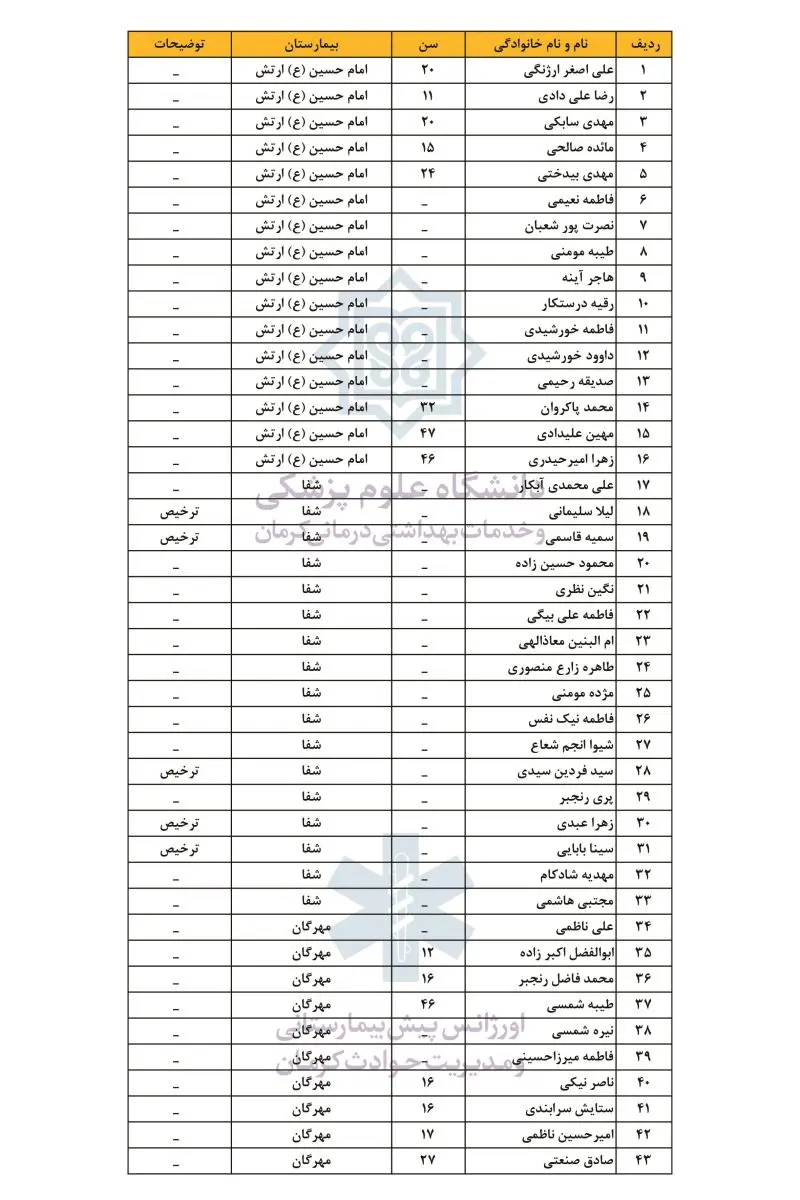 اسامی 1