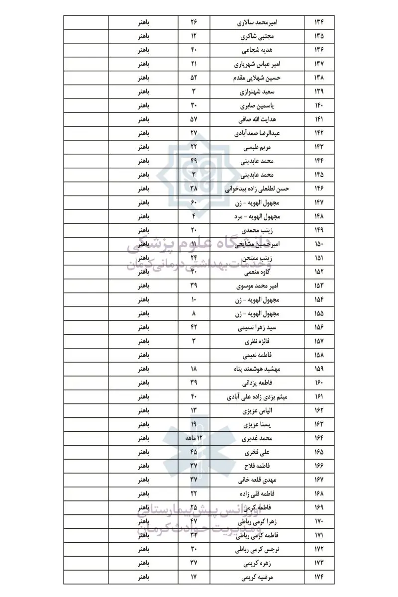 اسامی 4