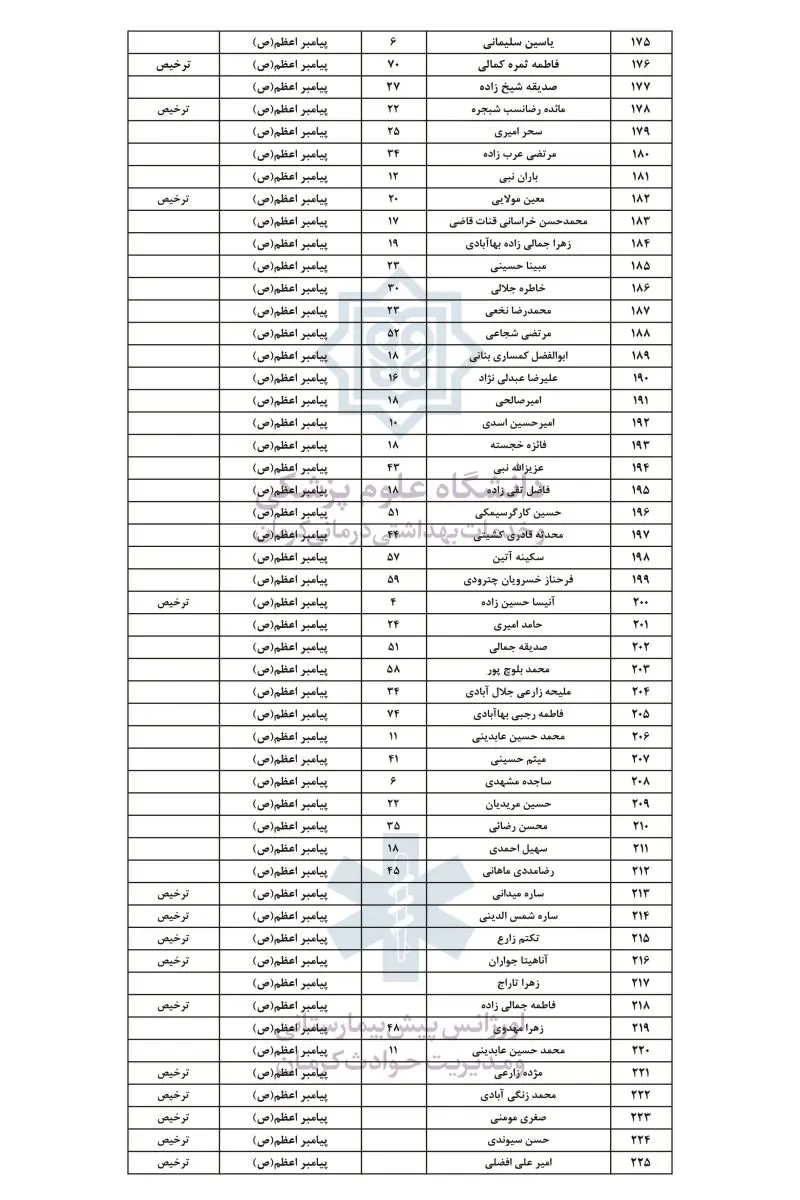 اسامی 5