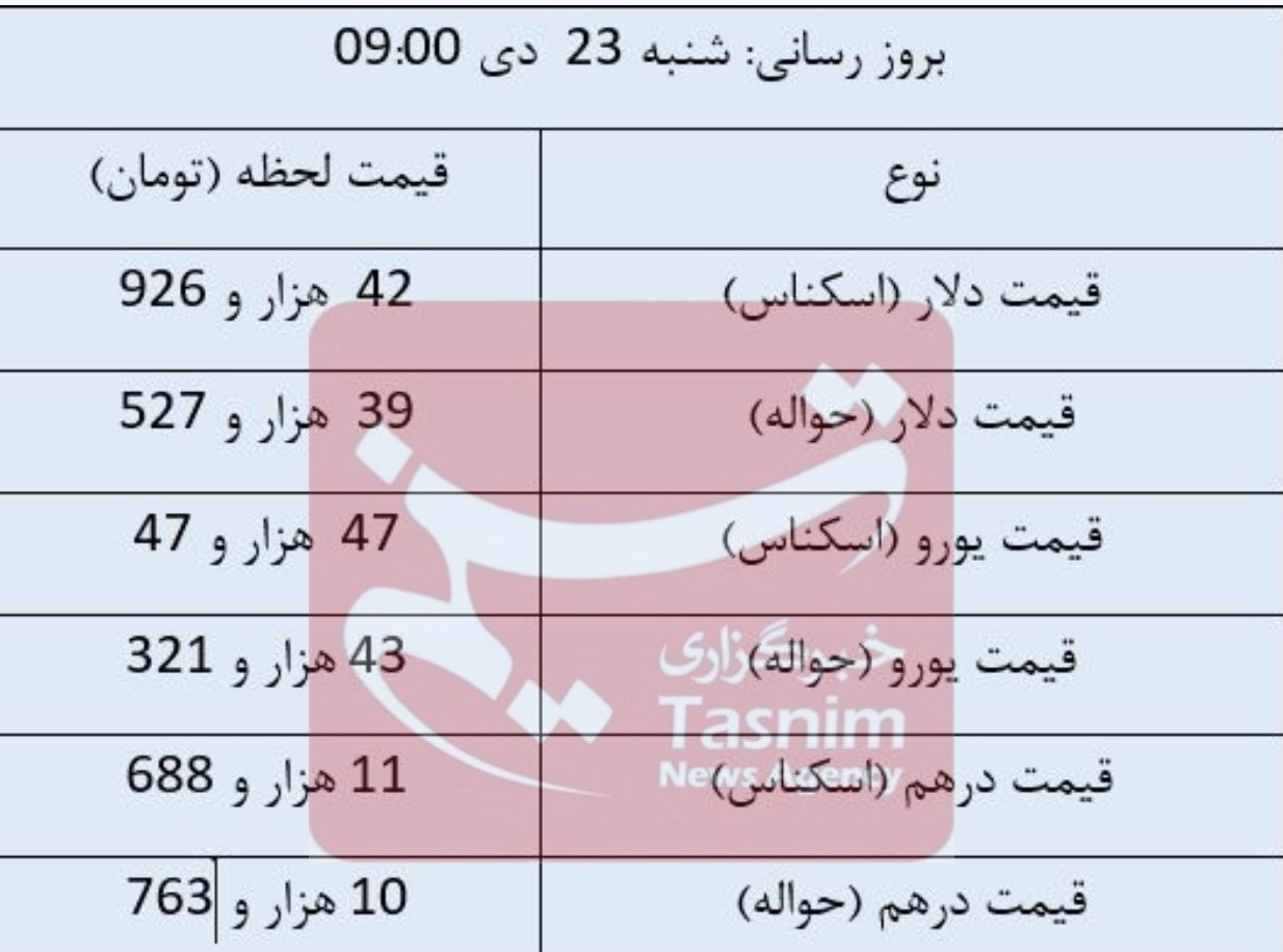 قیمت دلار , قیمت ارز , قیمت یورو , قیمت درهم امارات , 