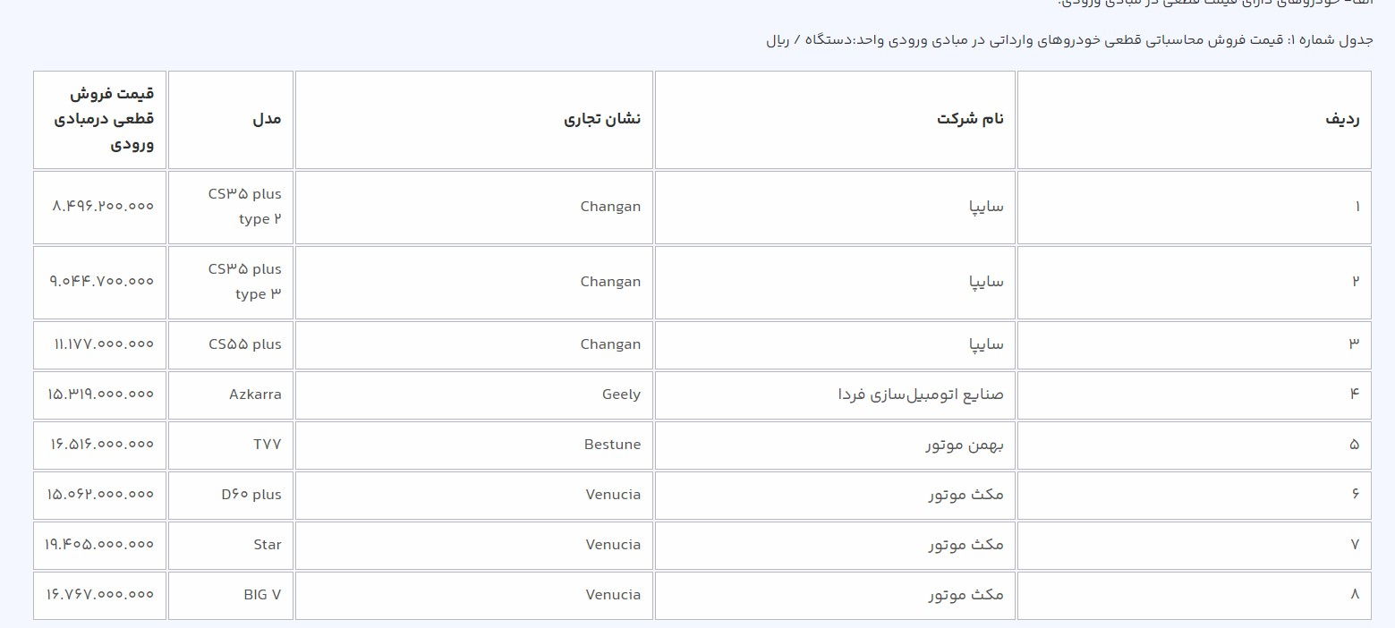 آغاز عرضه جدید خودروهای وارداتی از امروز