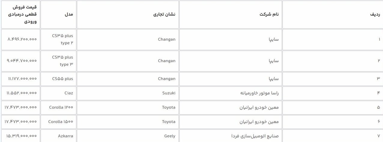 آغاز فروش ۷ خودروی وارداتی از امروز + جدول