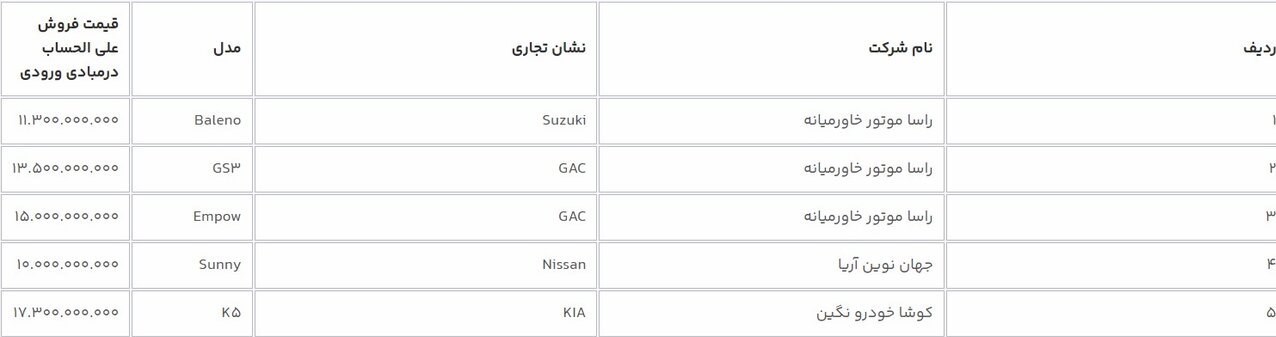 آغاز فروش ۷ خودروی وارداتی از امروز + جدول