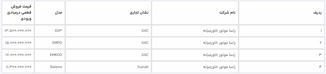 آغاز فروش ۹ خودروی وارداتی از امروز/ قیمت قطعی ۵ خودرو اعلام شد