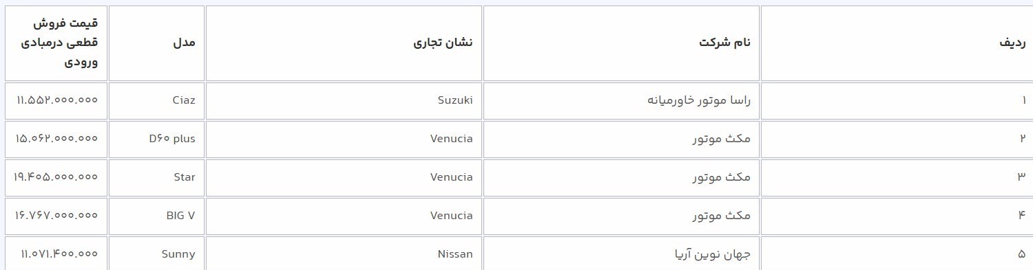 آغاز فروش ۹ مدل خودروی وارداتی از امروز/ قیمت قطعی ۵ خودرو اعلام شد + جدول