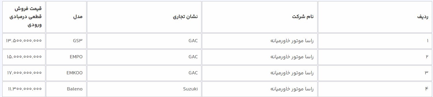 آغاز فروش ۹ مدل خودروی وارداتی از امروز/ قیمت قطعی ۵ خودرو اعلام شد + جدول