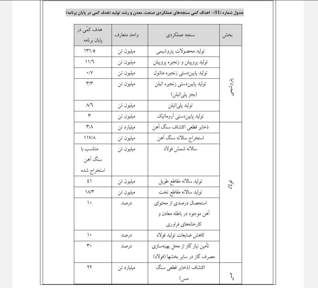 اصلاح بند مربوط به اخذ جریمه‌های قانون اصلاح الگوی مصرف انرژی در برنامه هفتم