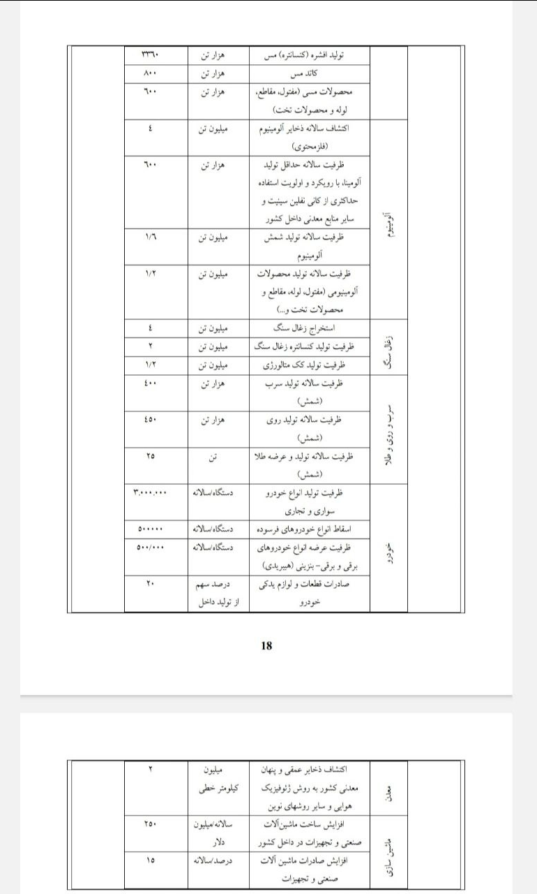 اصلاح بند مربوط به اخذ جریمه‌های قانون اصلاح الگوی مصرف انرژی در برنامه هفتم