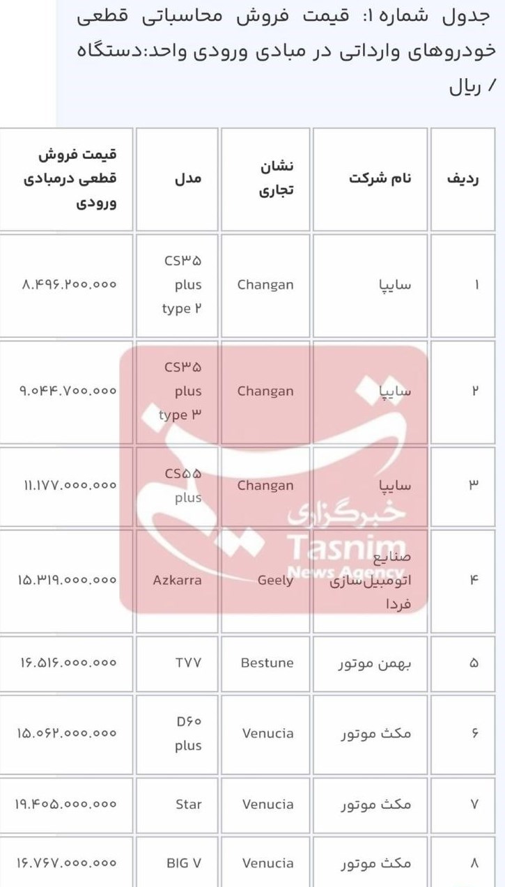 امکان انتخاب خودروهای وارداتی برای ثبت نامی های قبلی از امروز + قیمت