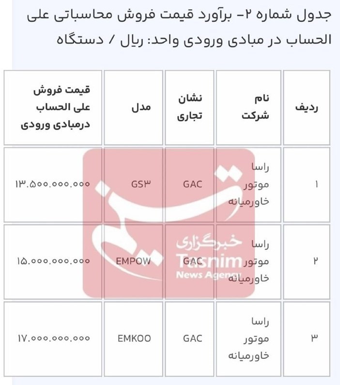 امکان انتخاب خودروهای وارداتی برای ثبت نامی های قبلی از امروز + قیمت