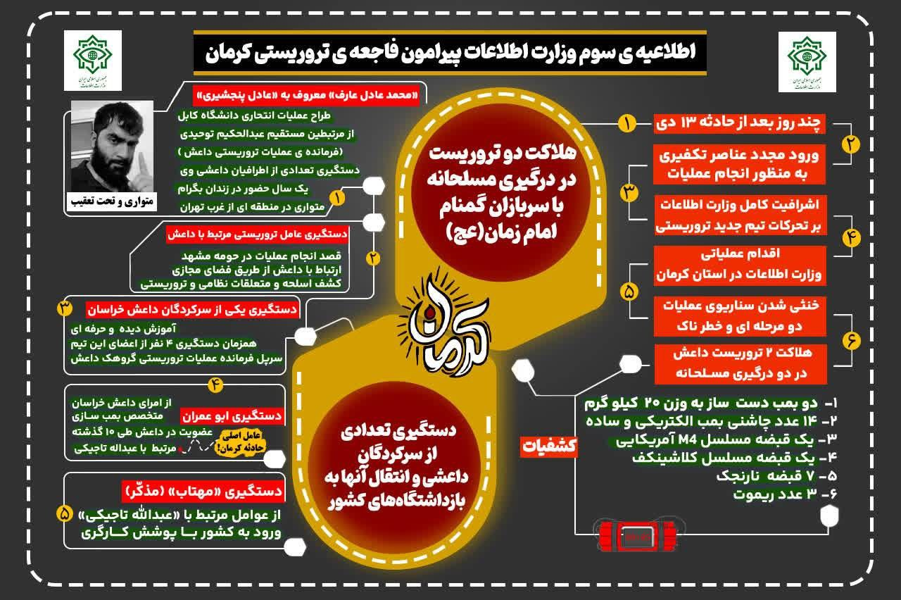 اینفوگرافی| تروریست‌های مرتبط با حادثه کرمان چگونه به دام افتادند