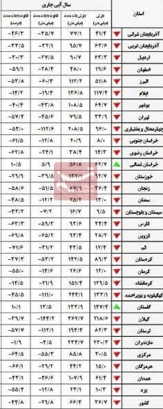 سازمان هواشناسی کشور , 