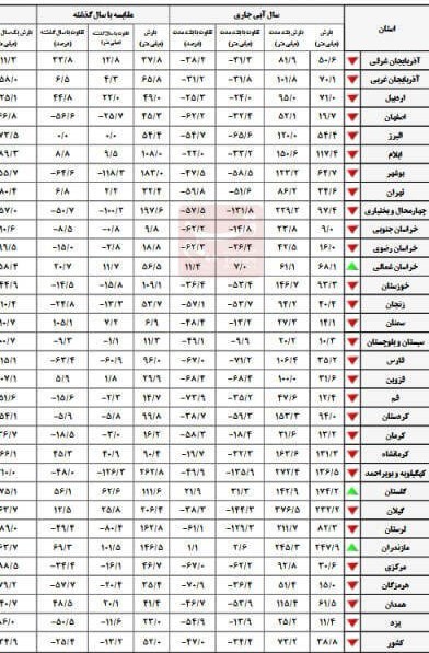 سازمان هواشناسی کشور , 