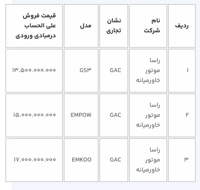 بازگشایی سامانه یکپارچه برای انتخاب خودروی وارداتی از امروز+ قیمت