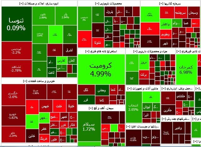 بورس جان ندارد!