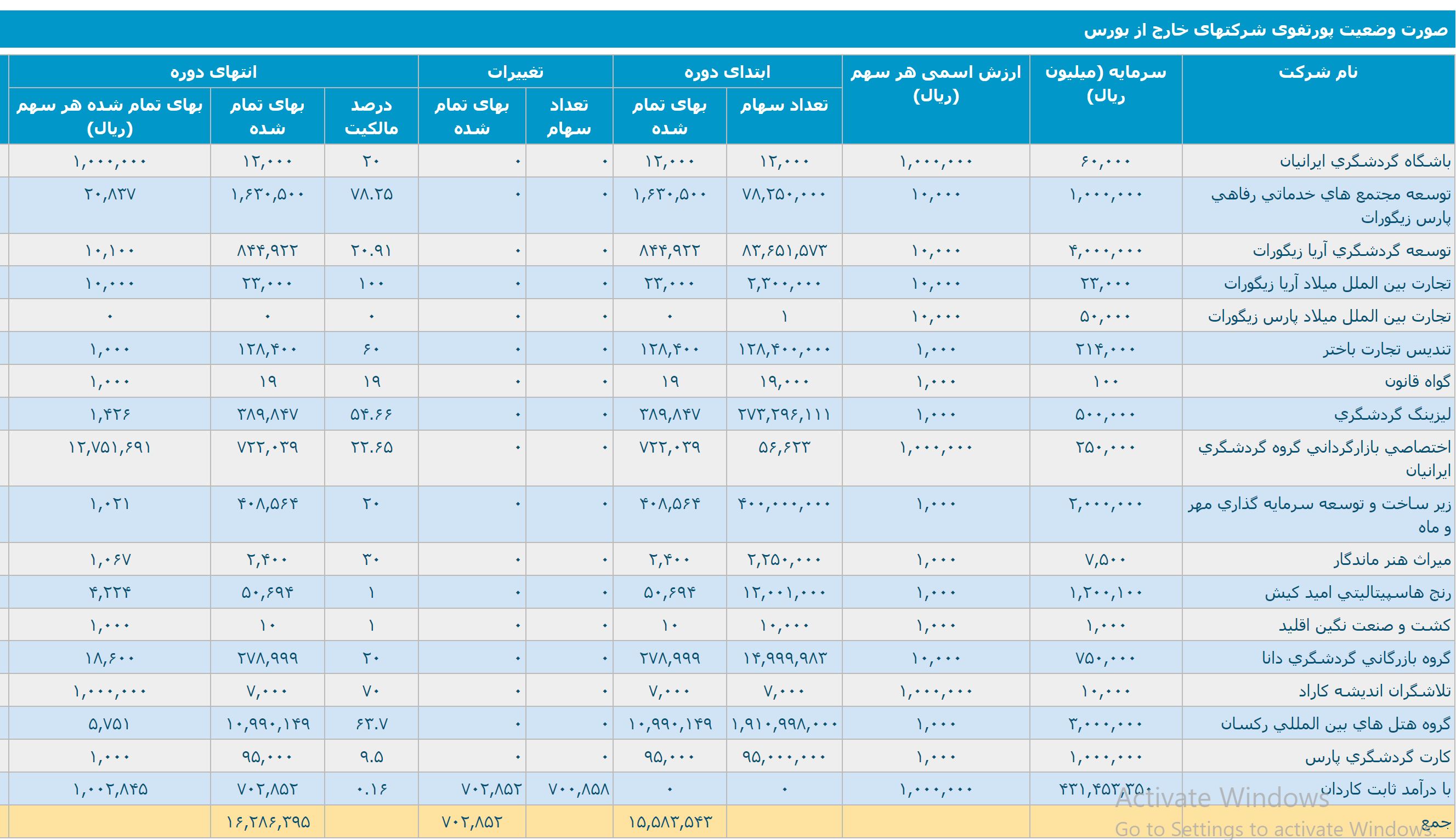 تحلیل «سمگا» به عنوان اولین هلدینگ تخصصی در زمینه گردشگری در ایران و بازوی اجرایی گروه مالی گردشگری