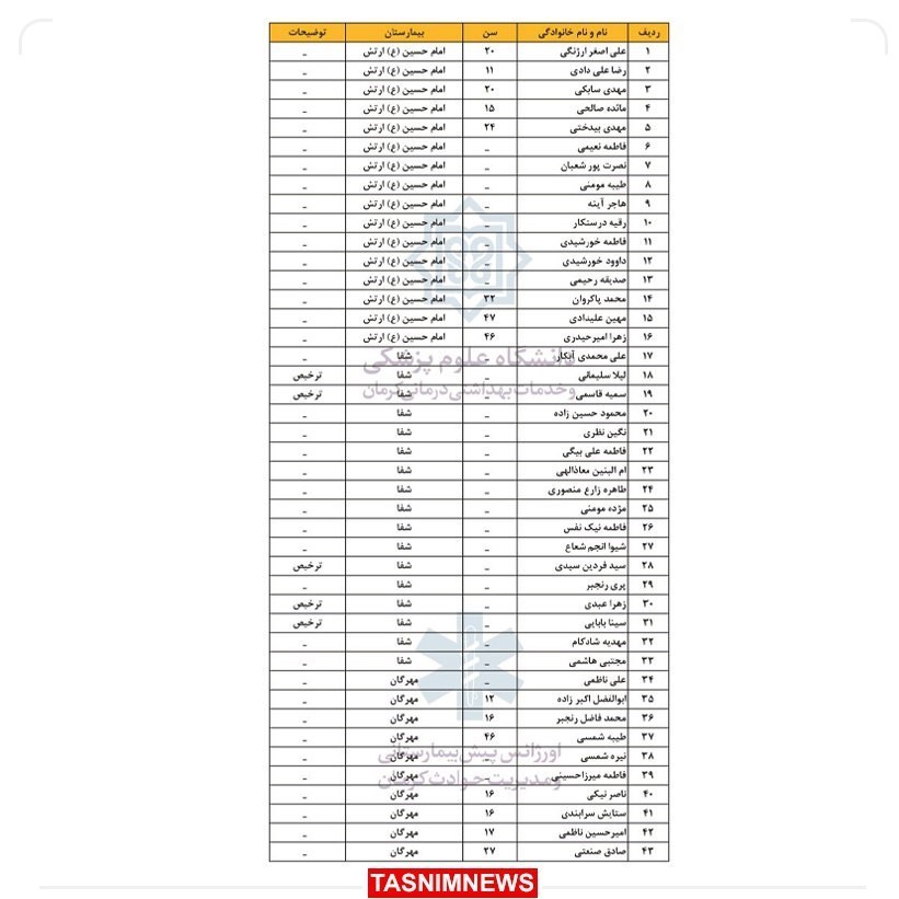 حمله تروریستی کرمان , استان کرمان , شهید سپهبد قاسم سلیمانی , شهید , بیمارستان , 